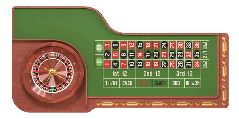 Các hình thức cược Roulette khi chơi tại VIPwin